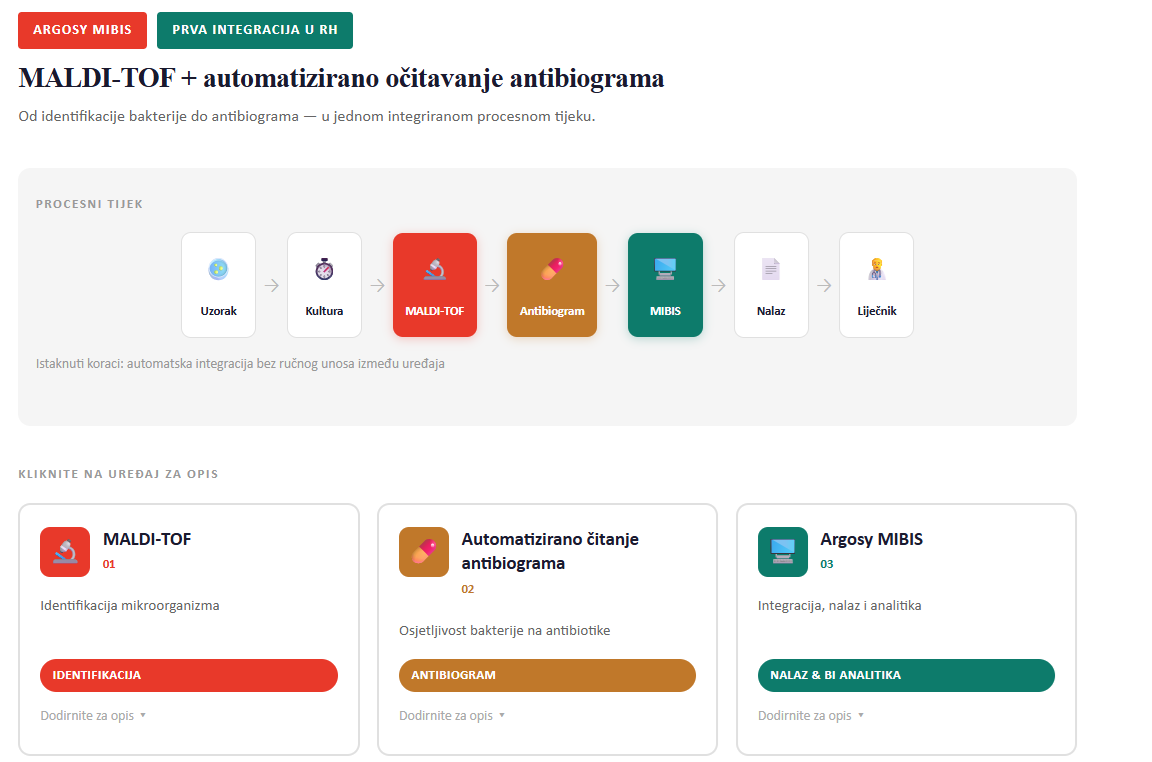 MIBISMAldiInt1
